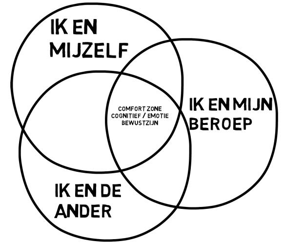 Ontwikkelgebieden individu Ontwikkelgebieden individu